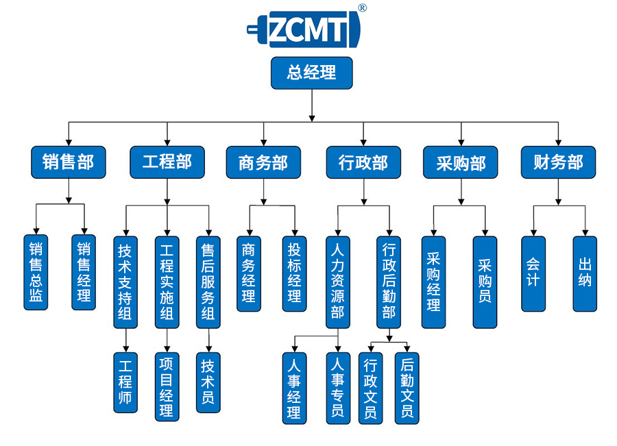 组织架构(图1)